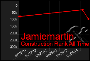 Total Graph of Jamiemartin