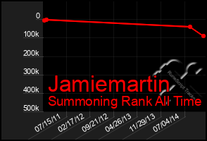 Total Graph of Jamiemartin