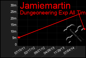 Total Graph of Jamiemartin