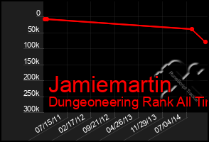 Total Graph of Jamiemartin