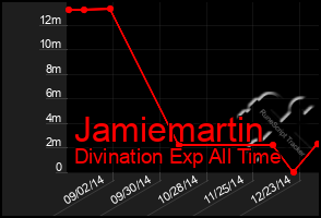 Total Graph of Jamiemartin