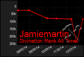 Total Graph of Jamiemartin