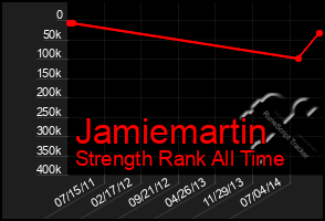 Total Graph of Jamiemartin