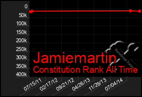 Total Graph of Jamiemartin