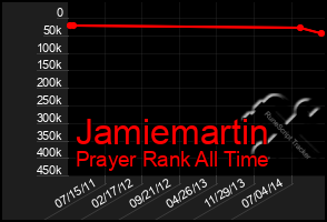 Total Graph of Jamiemartin