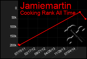 Total Graph of Jamiemartin