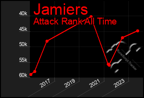 Total Graph of Jamiers