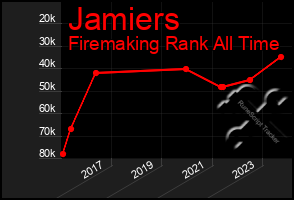 Total Graph of Jamiers