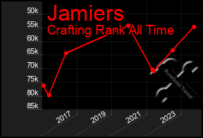 Total Graph of Jamiers