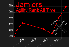 Total Graph of Jamiers