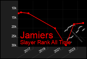 Total Graph of Jamiers