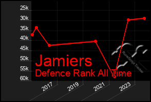 Total Graph of Jamiers