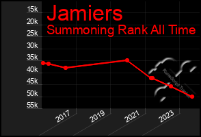 Total Graph of Jamiers