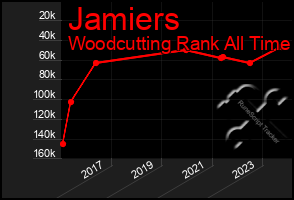 Total Graph of Jamiers