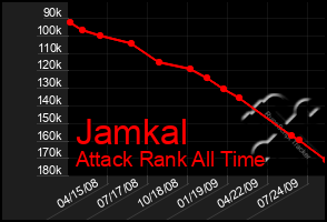 Total Graph of Jamkal