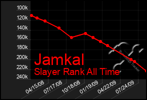 Total Graph of Jamkal