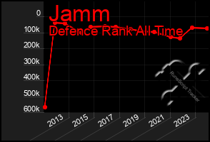 Total Graph of Jamm