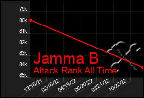 Total Graph of Jamma B