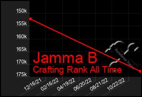 Total Graph of Jamma B