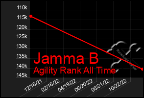 Total Graph of Jamma B