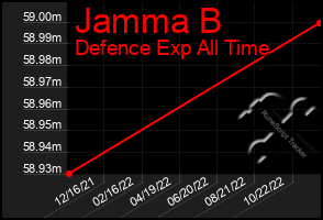 Total Graph of Jamma B