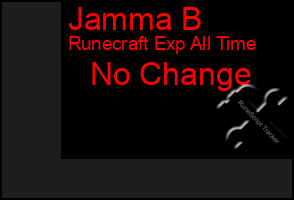 Total Graph of Jamma B