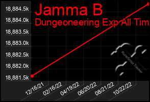 Total Graph of Jamma B