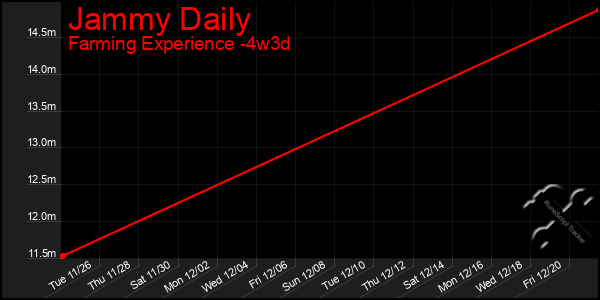 Last 31 Days Graph of Jammy Daily