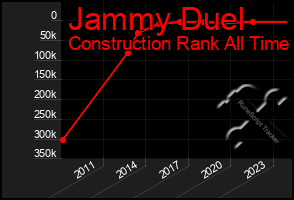Total Graph of Jammy Duel