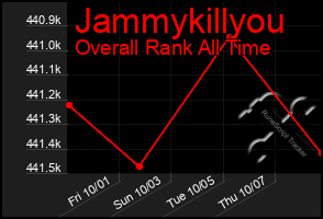 Total Graph of Jammykillyou