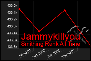 Total Graph of Jammykillyou