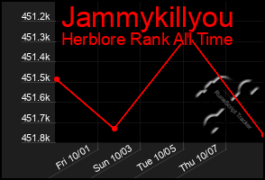 Total Graph of Jammykillyou