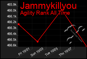 Total Graph of Jammykillyou