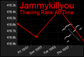 Total Graph of Jammykillyou