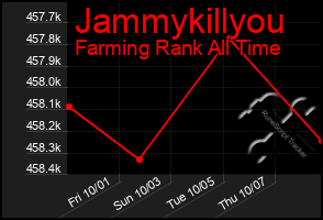 Total Graph of Jammykillyou