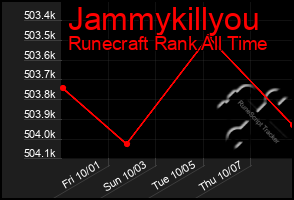 Total Graph of Jammykillyou