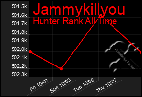 Total Graph of Jammykillyou