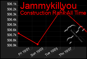 Total Graph of Jammykillyou