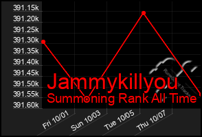 Total Graph of Jammykillyou