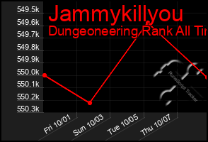 Total Graph of Jammykillyou