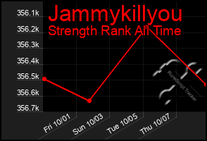 Total Graph of Jammykillyou