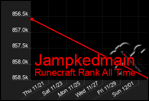 Total Graph of Jampkedmain