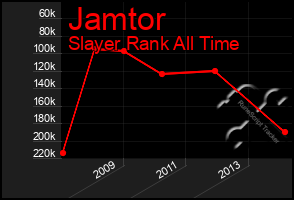 Total Graph of Jamtor