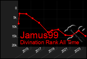 Total Graph of Jamus99
