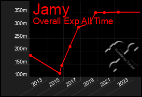 Total Graph of Jamy