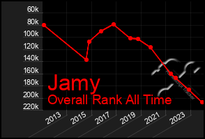 Total Graph of Jamy