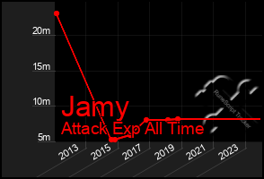 Total Graph of Jamy