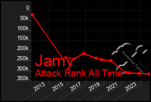 Total Graph of Jamy