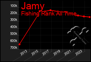 Total Graph of Jamy