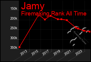 Total Graph of Jamy